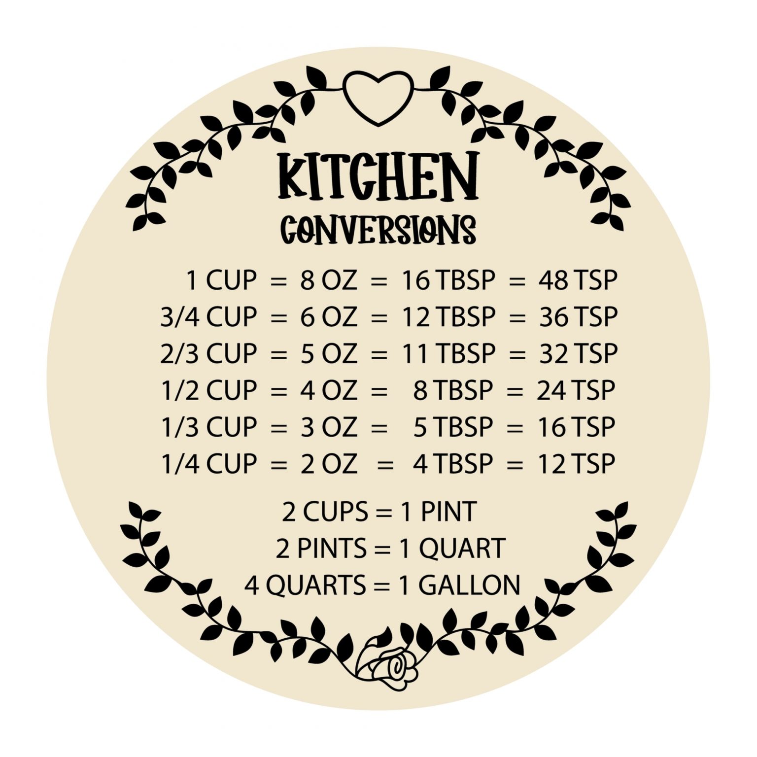 How Many Teaspoons in a Tablespoon?